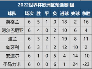 2018世界杯欧洲出线球队排名，荣耀之路与实力较量