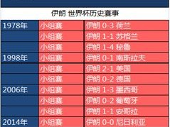 世界杯历史时间安排，从初创到现代的赛制演变