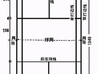 羽毛球多少分制？从15分到21分，规则演变背后的故事