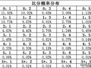 足球比分总进球数分析，洞察比赛走势的关键维度