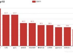 英超积分榜，数据的背后是热爱与信任