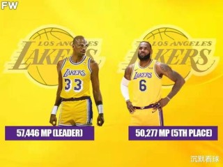 NBA历史数据统计库，数字背后的篮球史诗