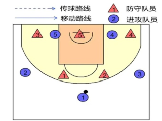 篮球二三联防是什么意思？一文讲透这种经典防守战术