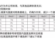 如何购买羽毛球？从入门到精通的选购指南