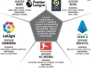 欧足联是什么比赛？带你全面了解欧洲足球的顶级赛事体系