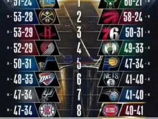 NBA总决赛时间第五场，巅峰对决的倒计时，谁将率先拿下赛点？
