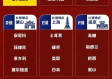 男篮世界杯有多少球队？详解参赛队伍数量与赛制演变