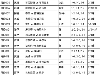 今日足球竞彩胜负平数据分析，洞察赛前玄机，提升预测胜率