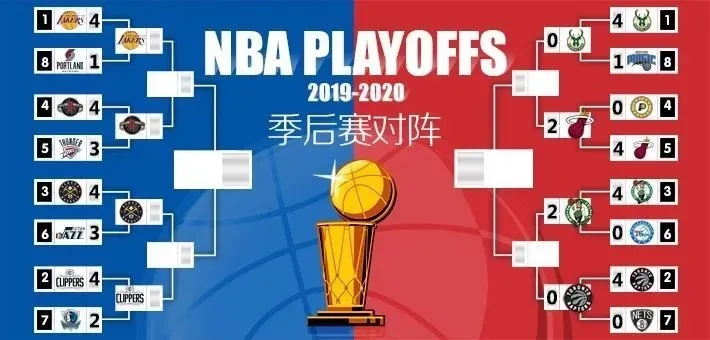 NBA附加赛怎么打的?一文读懂赛制、规则与看点 NBA附加赛怎么打的?一文读懂赛制、规则与看点