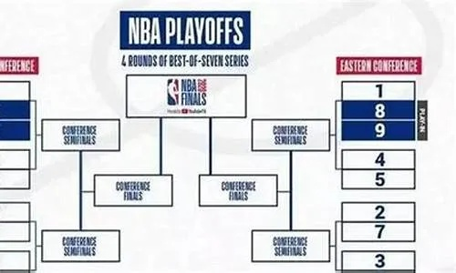 NBA附加赛怎么打的?一文读懂赛制、规则与看点 NBA附加赛怎么打的?一文读懂赛制、规则与看点