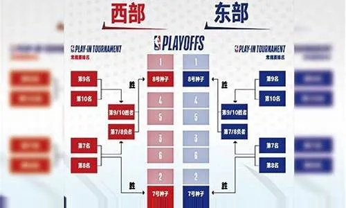 NBA附加赛怎么打的?一文读懂赛制、规则与看点 NBA附加赛怎么打的?一文读懂赛制、规则与看点