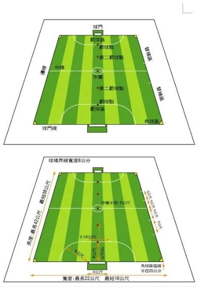 方寸之间的激情与智慧，五人制足球规则入门指南