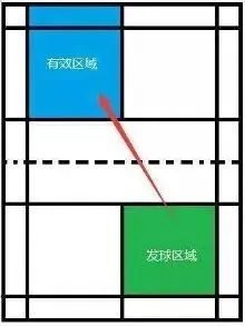 乒乓双打裁判规则详解,从发球轮换到判罚要点 乒乓双打裁判规则详解,从发球轮换到判罚要点