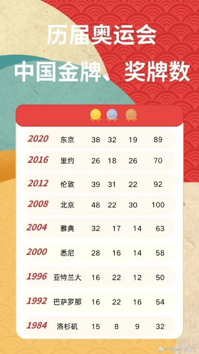 中国一共获得多少奥运会金牌,辉煌历程与数字背后的荣耀 中国一共获得多少奥运会金牌,辉煌历程与数字背后的荣耀