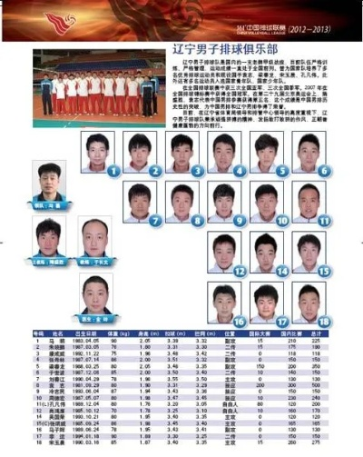 辽宁乒乓球队历届队员名单,从铁血传承到冠军摇篮的辉煌历程 辽宁乒乓球队历届队员名单,从铁血传承到冠军摇篮的辉煌历程