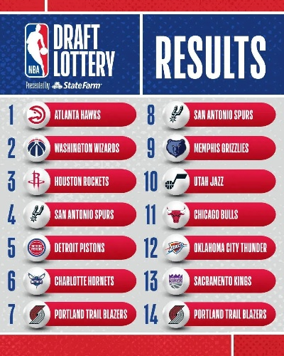 60个梦想的起点?揭秘NBA选秀首轮顺位的数字密码 60个梦想的起点?揭秘NBA选秀首轮顺位的数字密码