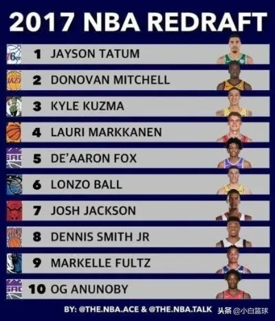 2026NBA新秀排行,天赋井喷之年,谁将主宰联盟未来? 2026NBA新秀排行,天赋井喷之年,谁将主宰联盟未来?