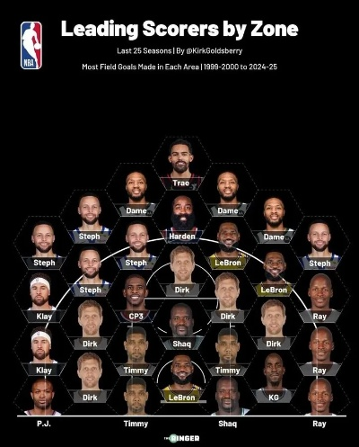 2026NBA新秀排行,天赋井喷之年,谁将主宰联盟未来? 2026NBA新秀排行,天赋井喷之年,谁将主宰联盟未来?
