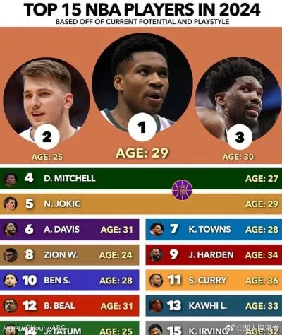 2026NBA新秀排行,天赋井喷之年,谁将主宰联盟未来? 2026NBA新秀排行,天赋井喷之年,谁将主宰联盟未来?