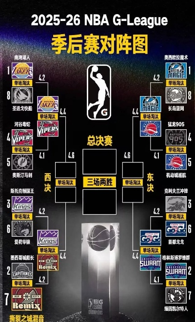NBA季后赛赛制规则2026,改革与传承的完美平衡 NBA季后赛赛制规则2026,改革与传承的完美平衡