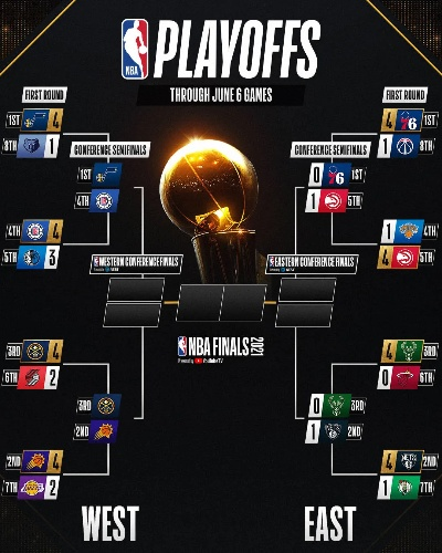 2011NBA季后赛对阵图，那年，群雄逐鹿，传奇开启