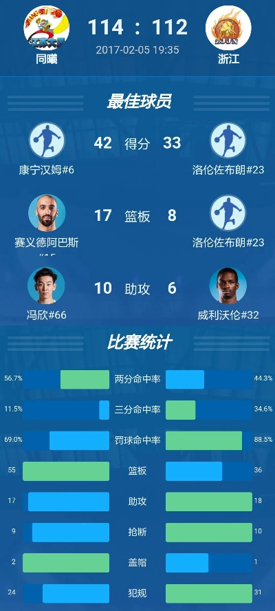 我奥篮球App下载,解锁你的球场数据时代 我奥篮球App下载,解锁你的球场数据时代