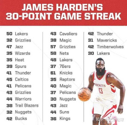 哈登在NBA什么级别?历史分卫的排位与争议 哈登在NBA什么级别?历史分卫的排位与争议