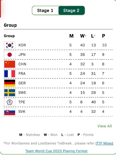 韩国男篮积分榜,东亚劲旅的荣耀与挑战 韩国男篮积分榜,东亚劲旅的荣耀与挑战