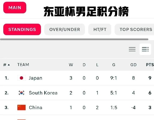 韩国男篮积分榜,东亚劲旅的荣耀与挑战 韩国男篮积分榜,东亚劲旅的荣耀与挑战