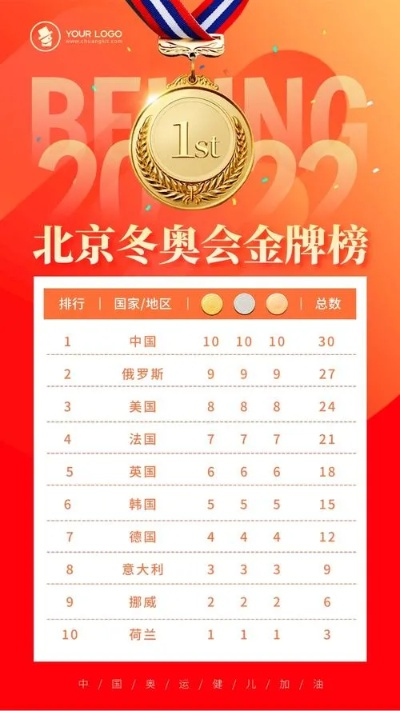 荣耀与突破,24届奥运会中国金牌榜全景回顾 荣耀与突破,24届奥运会中国金牌榜全景回顾