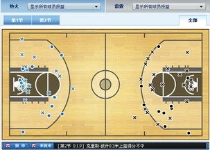 NBA篮球比赛半场休息是多长时间?规则、流程与幕后细节全解析 NBA篮球比赛半场休息是多长时间?规则、流程与幕后细节全解析