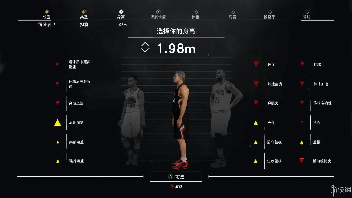 在虚拟球场上塑造另一个我，NBA 2K16生涯模式建模的深度体验