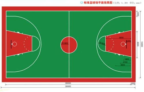 球场的约定，一般篮球赛规则简析