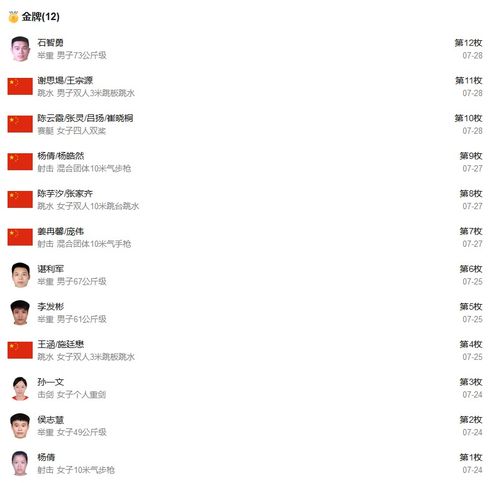 东京奥运会排名第一是哪个国家?数据背后的荣耀与争议 东京奥运会排名第一是哪个国家?数据背后的荣耀与争议