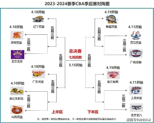 2026至2027赛季CBA什么时候开始?赛程安排与看点前瞻 2026至2027赛季CBA什么时候开始?赛程安排与看点前瞻
