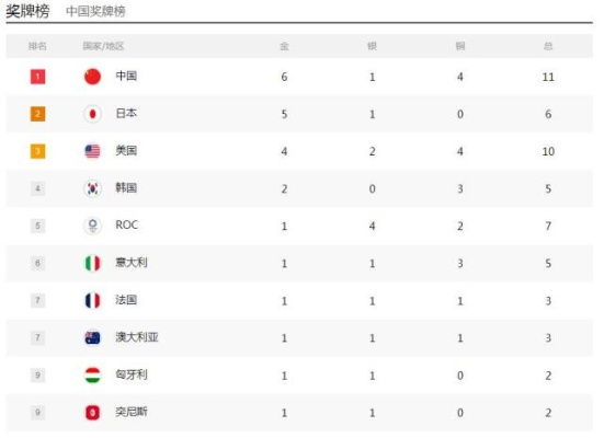 东京奥运会今日看点,中国军团多点出击,冲金热点全解析 东京奥运会今日看点,中国军团多点出击,冲金热点全解析