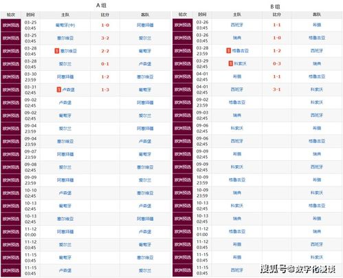 2026年世界杯要熬夜吗？从赛程到时差，一篇看懂观赛生物钟