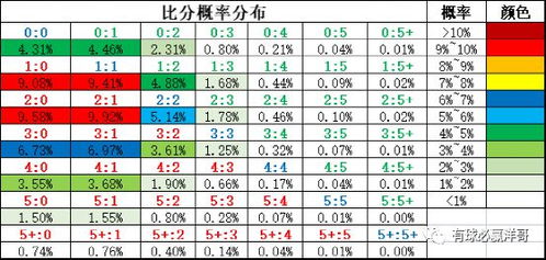 足球进球时间概率,数据背后的胜负密码 足球进球时间概率,数据背后的胜负密码
