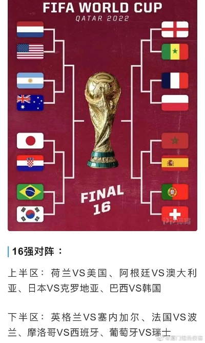 激战在即,最新世界杯16强对阵时间安排全解析 激战在即,最新世界杯16强对阵时间安排全解析