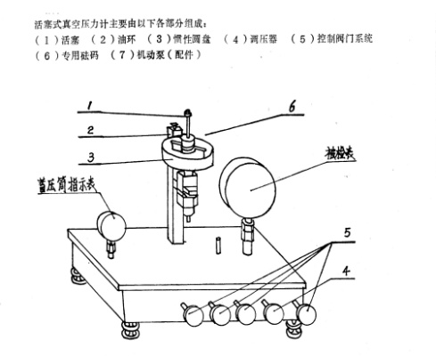 精准测压之基,活塞式压力计的作用与应用解析 精准测压之基,活塞式压力计的作用与应用解析