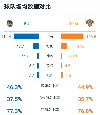 尼克斯vs骑士比分预测,纽约铁骑对决,谁将笑到最后? 尼克斯vs骑士比分预测,纽约铁骑对决,谁将笑到最后?