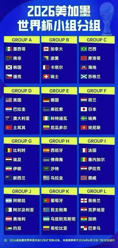 激战欧洲!2026世界杯预选赛赛程与实时比分全解析 激战欧洲!2026世界杯预选赛赛程与实时比分全解析