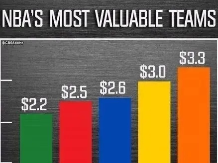 NBA三双是什么意思？一文看懂篮球场上的全能数据