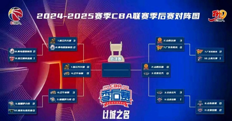 CBA半决赛赛程结果揭晓,豪门对决精彩纷呈,决赛席位尘埃落定 CBA半决赛赛程结果揭晓,豪门对决精彩纷呈,决赛席位尘埃落定