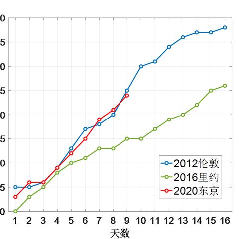 奥运会赛程怎么安排的?一文读懂背后的精密逻辑 奥运会赛程怎么安排的?一文读懂背后的精密逻辑