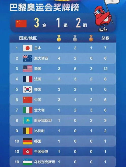 奥运新闻头条最新消息,中国队再夺两金,夺金总数领跑奖牌榜 奥运新闻头条最新消息,中国队再夺两金,夺金总数领跑奖牌榜