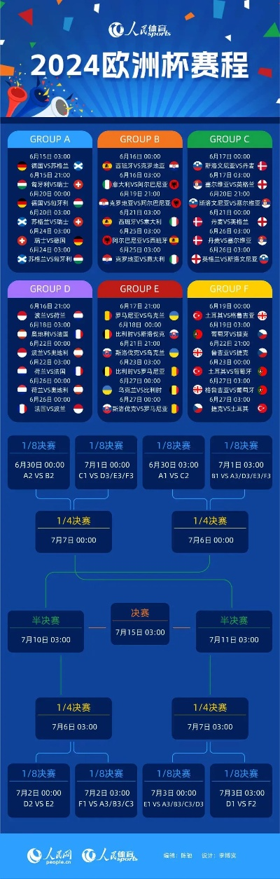 明年欧洲杯几月份开始？一文读懂赛程、看点与观赛指南