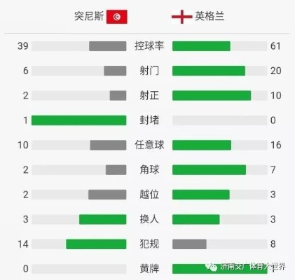 这是一篇围绕关键词突尼斯英格兰世界杯谁强展开的深度分析文章 这是一篇围绕关键词突尼斯英格兰世界杯谁强展开的深度分析文章