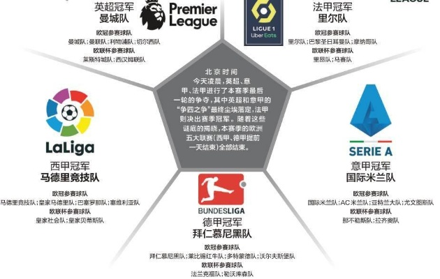 欧足联是什么比赛？带你全面了解欧洲足球的顶级赛事体系