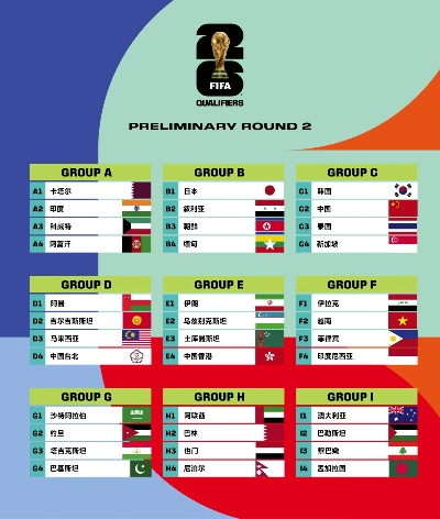 世界杯2026,中国进了么? 世界杯2026,中国进了么?